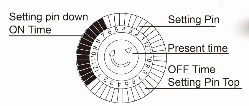 24h Mechanical Timer Switch, Timer Socket, Min Setting 30 Min