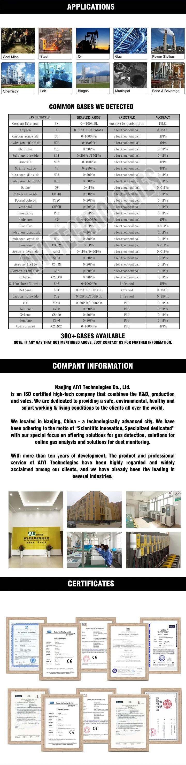 Industrial LCD Display Fixed Hydrogen Cyanide Gas Detector